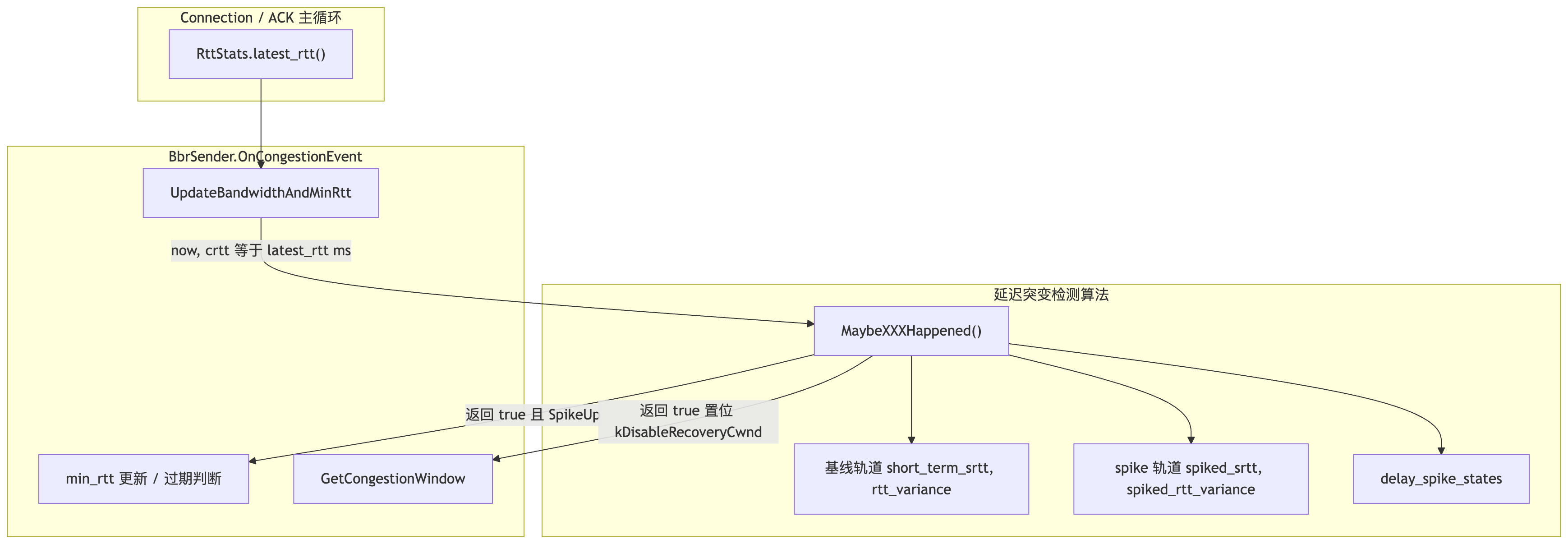 架构图