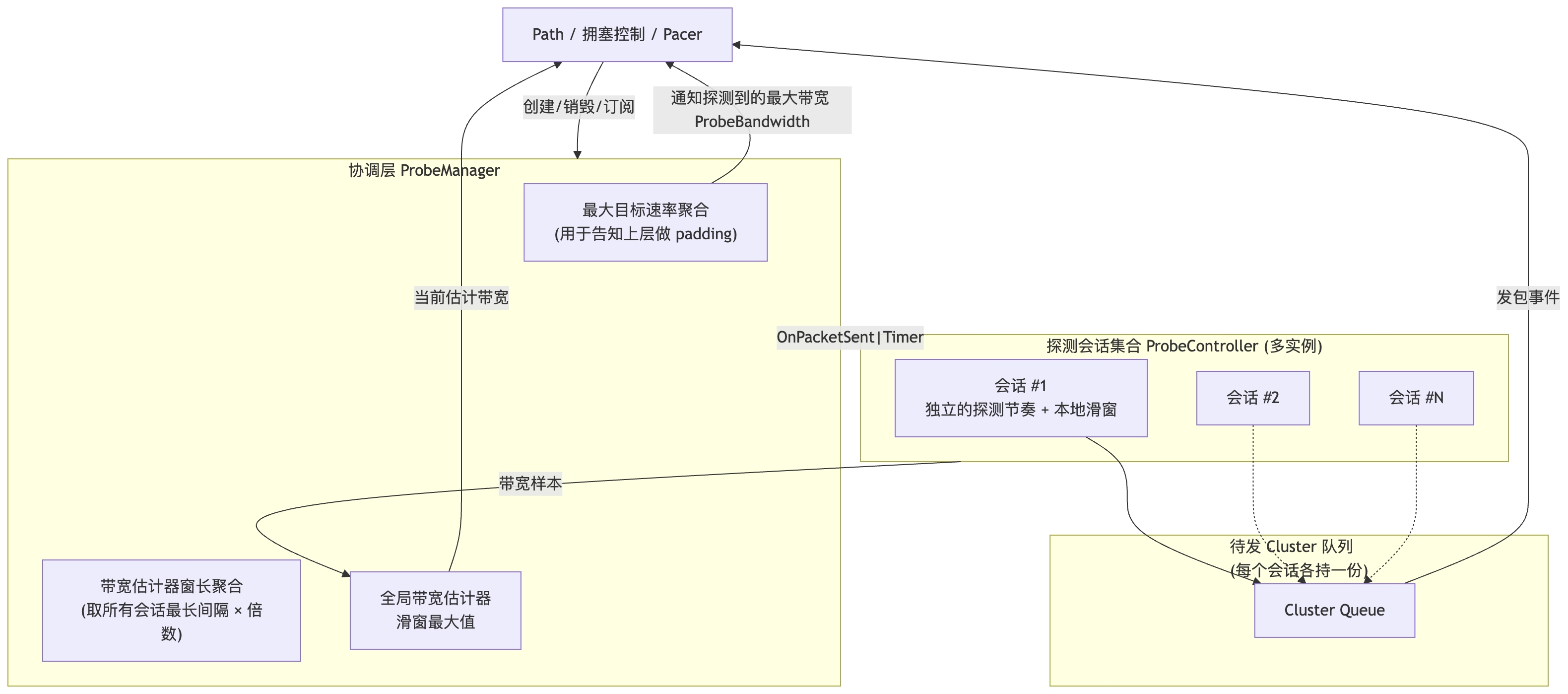 整体架构图