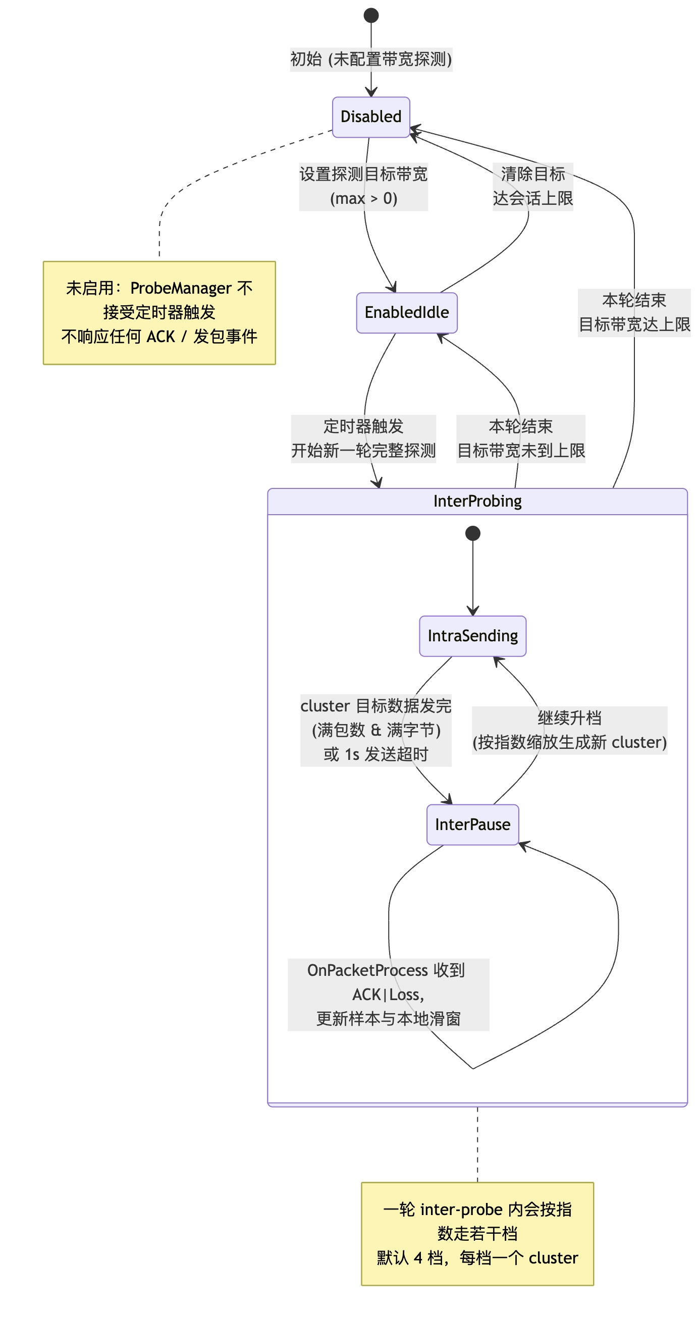 单个探测会话状态机
