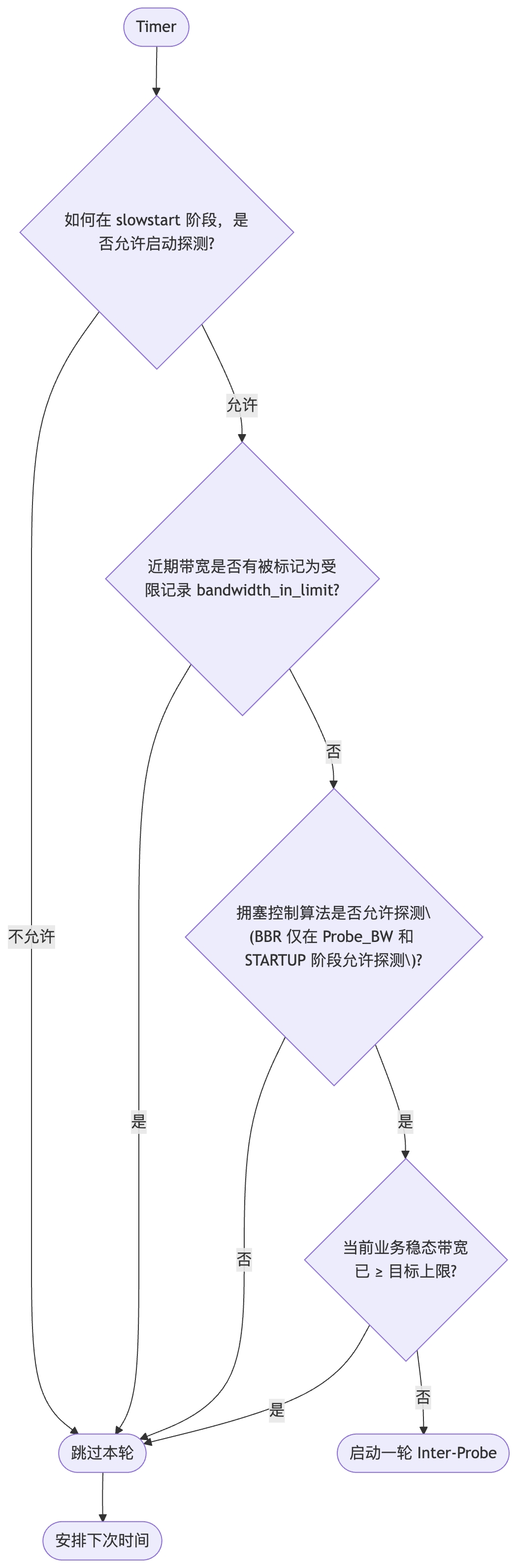 启动会话前的状态判断