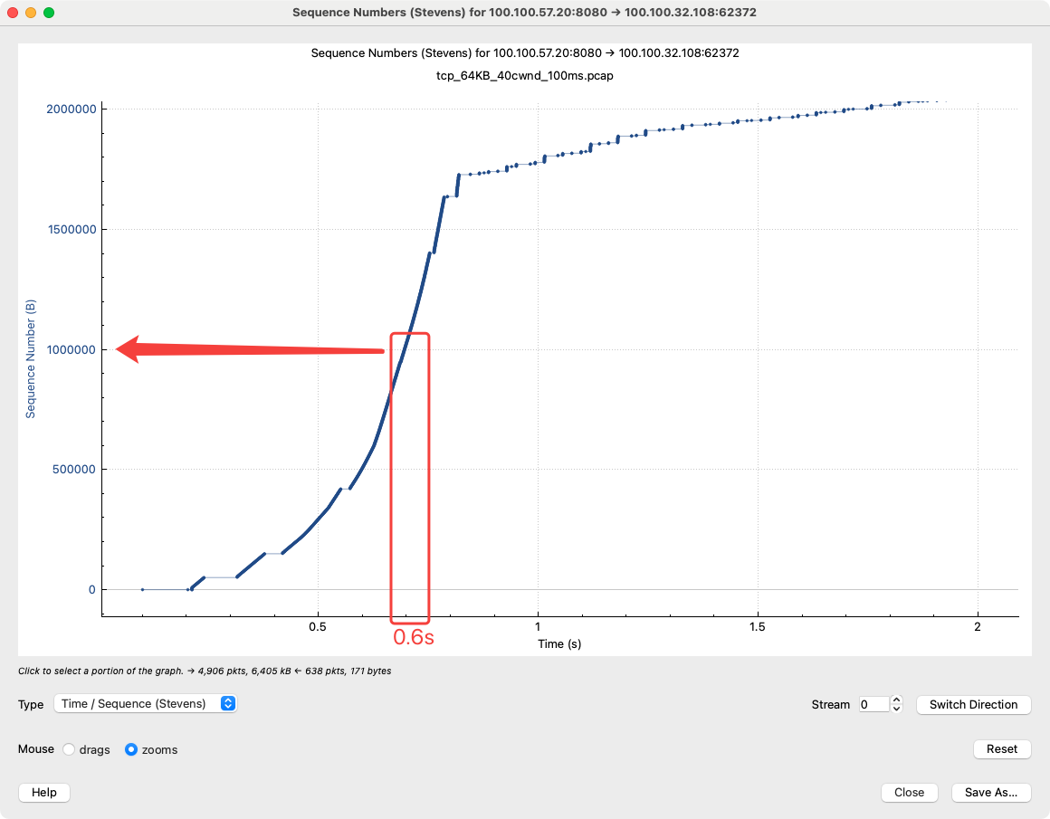 TCP 40 INITCWND 分析图